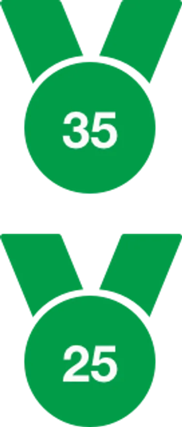 Combined Guarantees