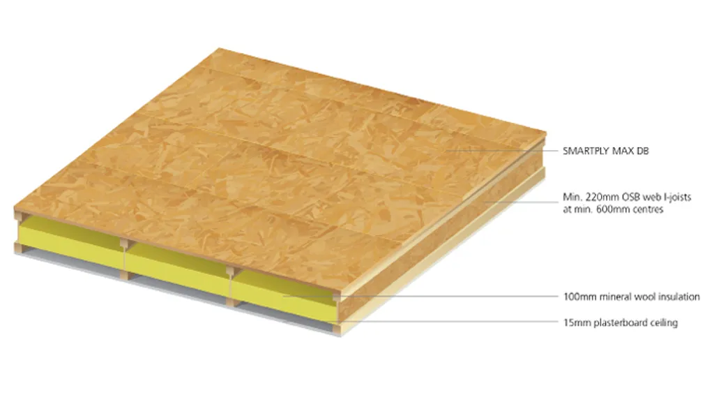 SMARTPLY MAX DB Floor Build-up