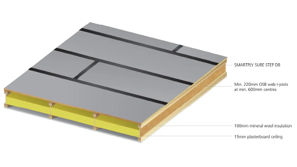 SMARTPLY SURE STEP DB Floor Build-up